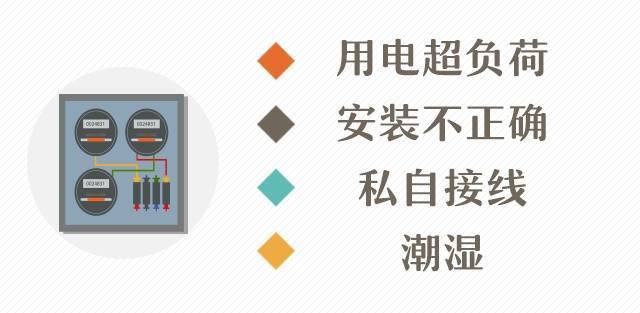 為什么配電箱里不能放雜物<strong></p>
<p>配電箱
</strong>？:配電箱
